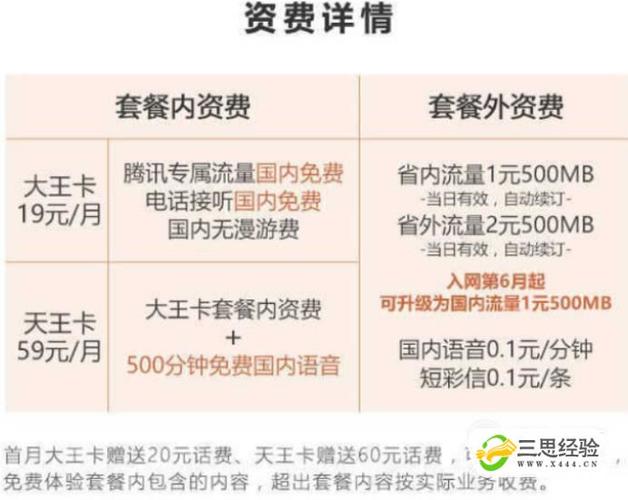 大王卡用不用开流量？大王卡不用流量收费吗