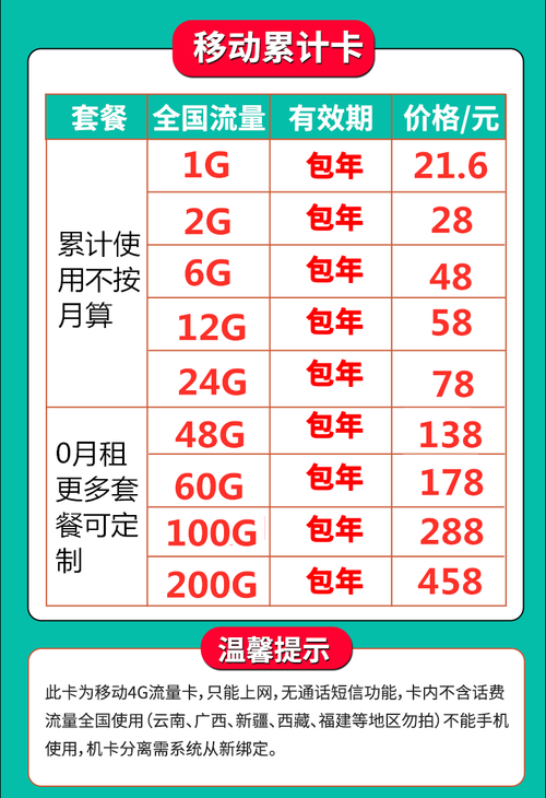 一张流量卡多少钱？一张流量卡多少钱一张