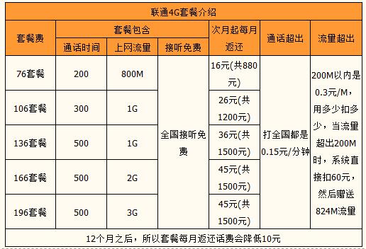 东莞流量卡套餐介绍？东莞流量卡2020  第4张