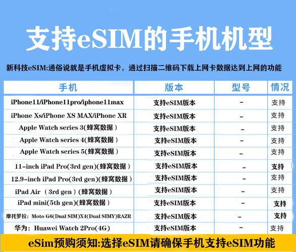 韩国流量卡esim（韩国流量卡可以开热点么）