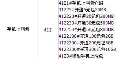 联通1天1元1g流量卡（联通一元一天流量卡）