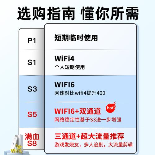 流量卡假期不用？流量卡假期不用会扣费吗  第1张