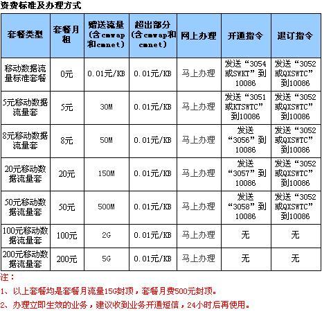 广西移动流量日租卡？移动流量卡日租卡