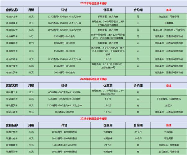 那个流量卡划算？那个流量卡划算又便宜