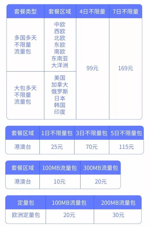 电信卡流量漫游，电信卡流量漫游怎么开