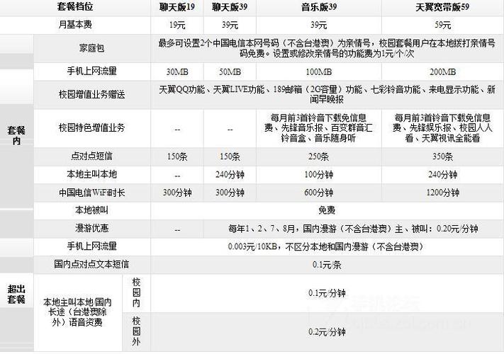 电信卡流量漫游，电信卡流量漫游怎么开