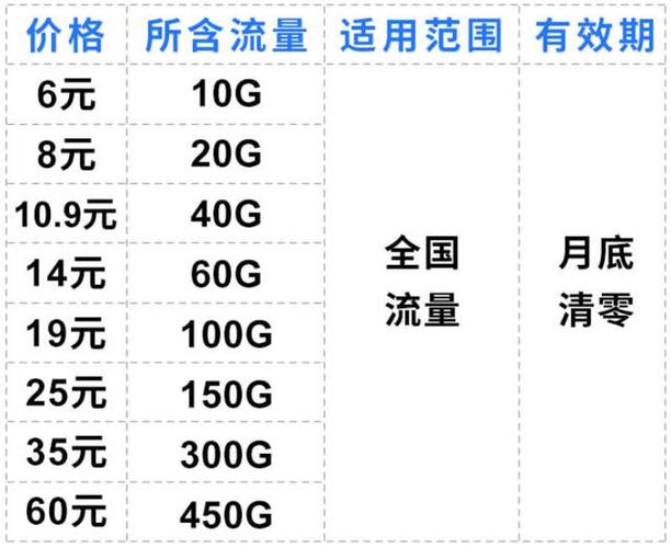 联通流量卡多少钱一张，联通流量卡贵不贵  第5张