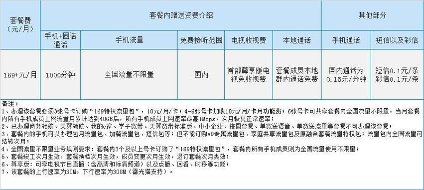 无限流量神卡？无限卡池流量卡  第1张