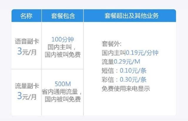 移动副卡有多少流量（移动副卡有多少流量限制）  第5张