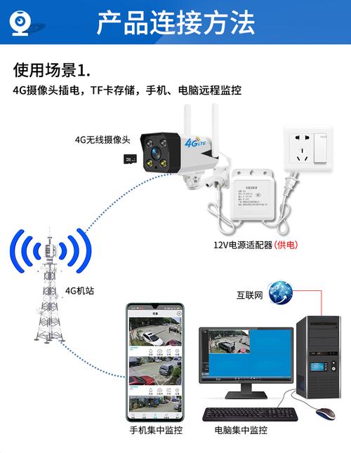 监控流量卡包年（监控流量卡包年费多少钱）