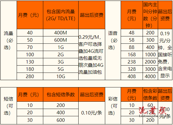 上海流量卡哪个便宜，上海流量卡推荐