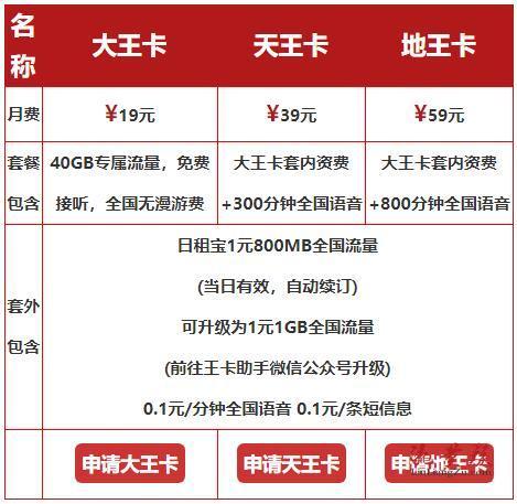 联通出无限流量卡？联通无限流量卡多少钱  第6张