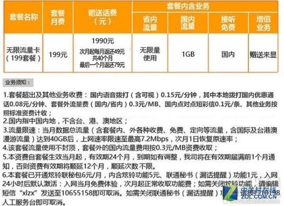 电信卡流量包（电信卡流量包有哪些）