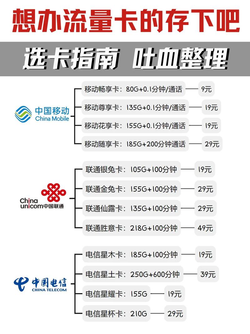 电信至尊流量卡？电信流量卡尊享版