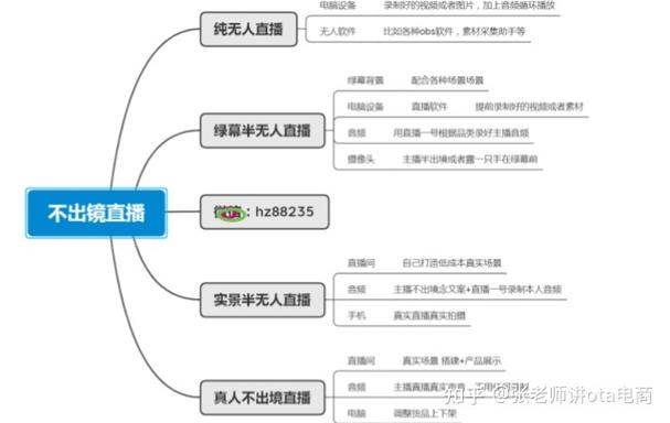 无人直播卡流量（无人直播卡流量方法）  第7张