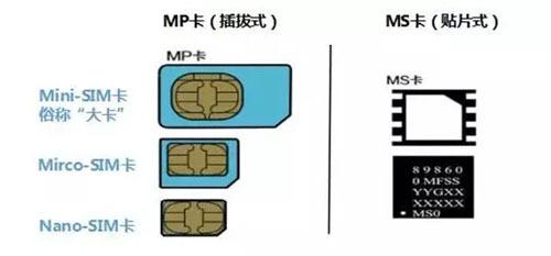 物联卡免流量教程，物联卡免流量教程下载