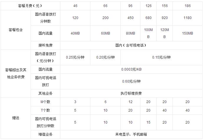 上海移动流量卡（上海移动流量卡套餐介绍）