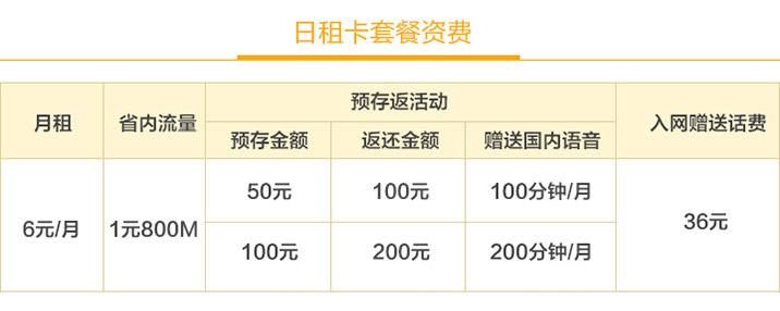 日租卡流量用完怎么办？日租卡今天的流量可以留到明天吗  第6张