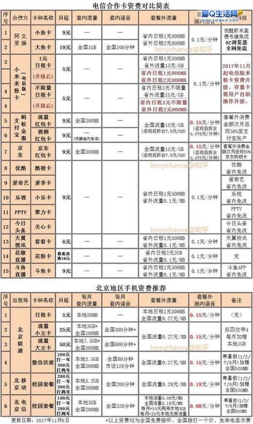 流量卡国内流量？纯国内流量卡  第2张