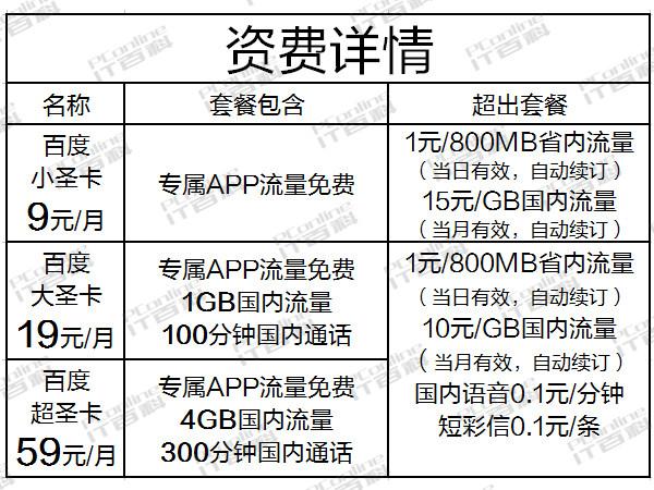 联通大圣卡免流量范围？联通大圣卡怎么激活