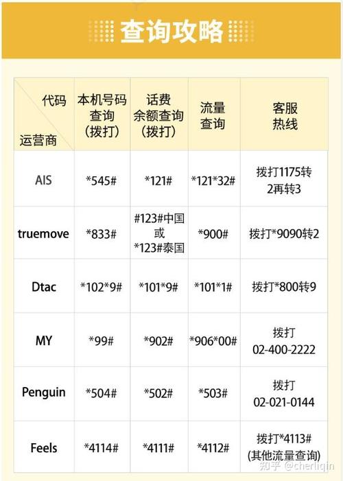 4g流量充值卡，流量充值卡多少钱一张