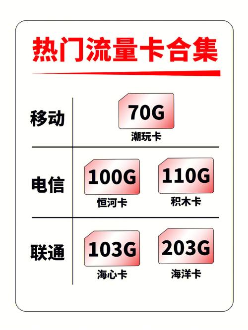 平板电脑流量卡（平板电脑流量卡插哪里?）  第7张