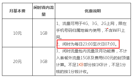 信用卡流量是什么意思（流量信用额度是什么意思）  第2张