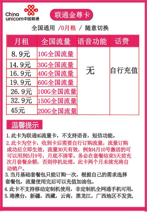 联通双4g流量日租卡（联通日租卡可以用5g吗）  第4张