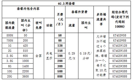 4g流量卡50元包2g？4g流量卡50元套餐