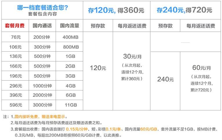 正规流量卡湖南（湖南流量卡 全国通用）  第1张