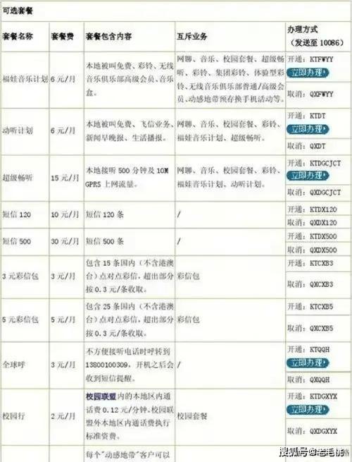 移动20元无限流量卡（移动20元无限流量卡现状）  第1张