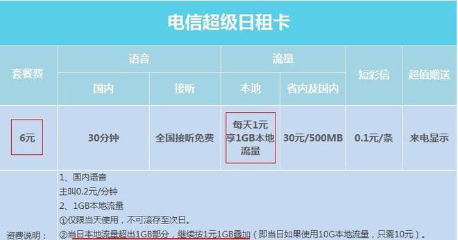 电信日租卡流量查询，电信日租卡流量查询官方网站