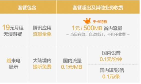 大王卡省外流量2元500m？大王卡额外20g全国流量