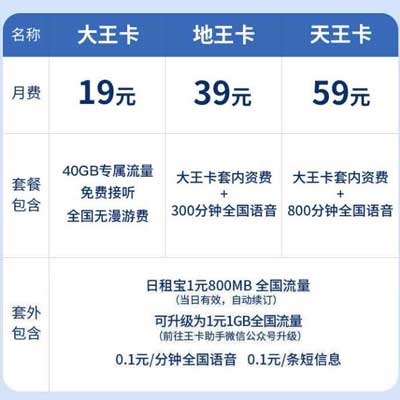 大王卡省外流量2元500m？大王卡额外20g全国流量