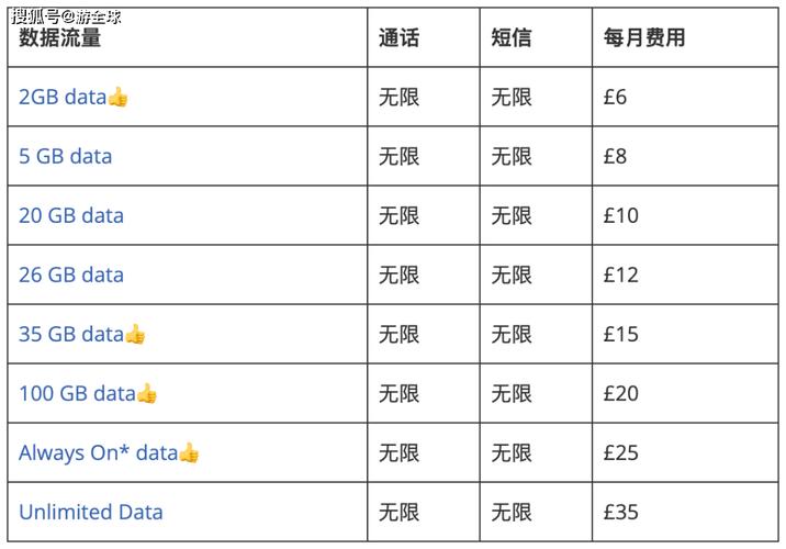 英国卡流量套餐？英国流量收费标准