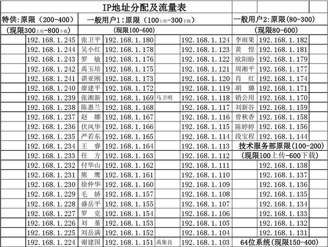 流量卡换ip（流量卡换设备被锁了怎么办）