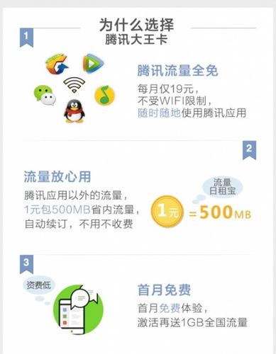 电信大王卡怎么查流量？电信大王卡查询