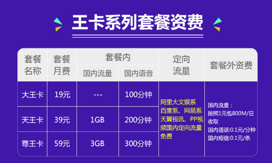 移动流量天王卡38元？移动38元天王卡定向流量哪些app是免流量的