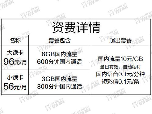 联通饿卡流量（联通卡 流量）  第2张