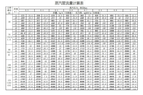 卡装式流量计，加装流量计  第2张