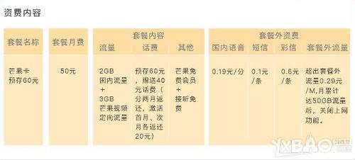 湖南移动流量卡套餐？湖南移动流量卡套餐 9元介绍  第7张