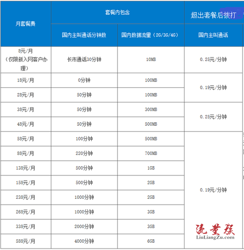 4g流量卡是什么意思，4g流量卡套餐介绍