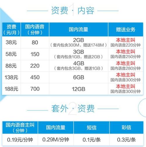 4g流量卡是什么意思，4g流量卡套餐介绍