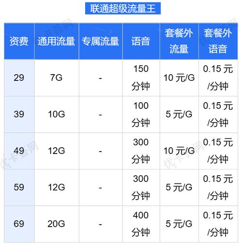 联通流量卡哪个划算（联通流量卡哪个最划算）