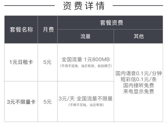 流量日租卡是什么意思（流量日租卡017元版）  第2张