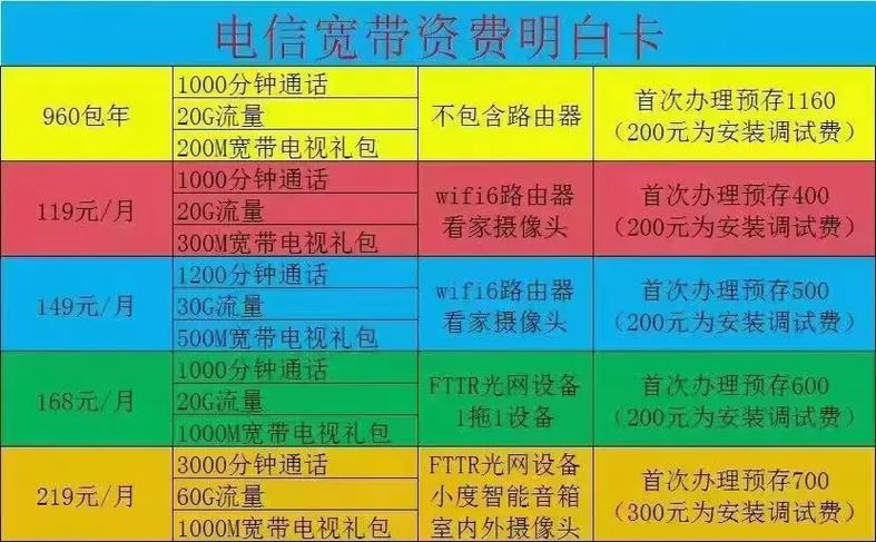 什么手机卡流量多？什么手机卡流量多又便宜又能打电话