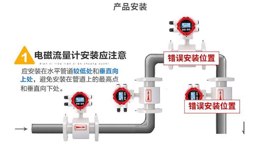 卡箍式电磁流量计，夹持式电磁流量计  第1张