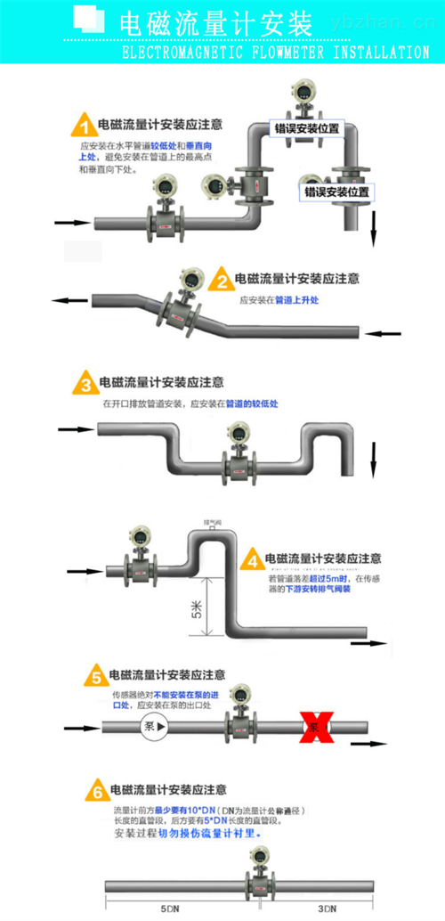 卡箍式电磁流量计，夹持式电磁流量计  第5张