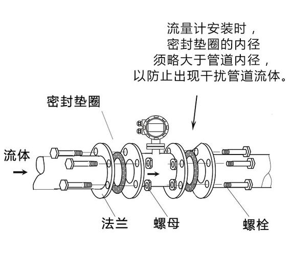 卡箍式电磁流量计，夹持式电磁流量计  第6张