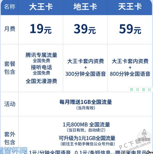 大王卡流量免费吗，大王卡流量是免费用的吗  第6张